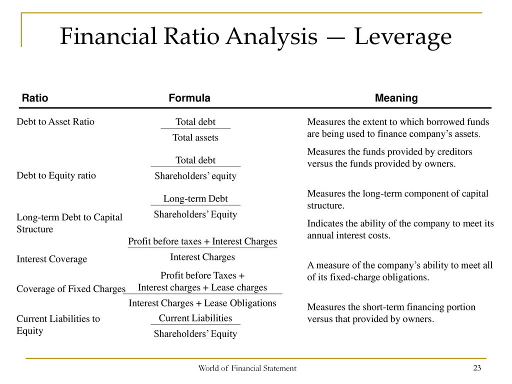financial ratios types